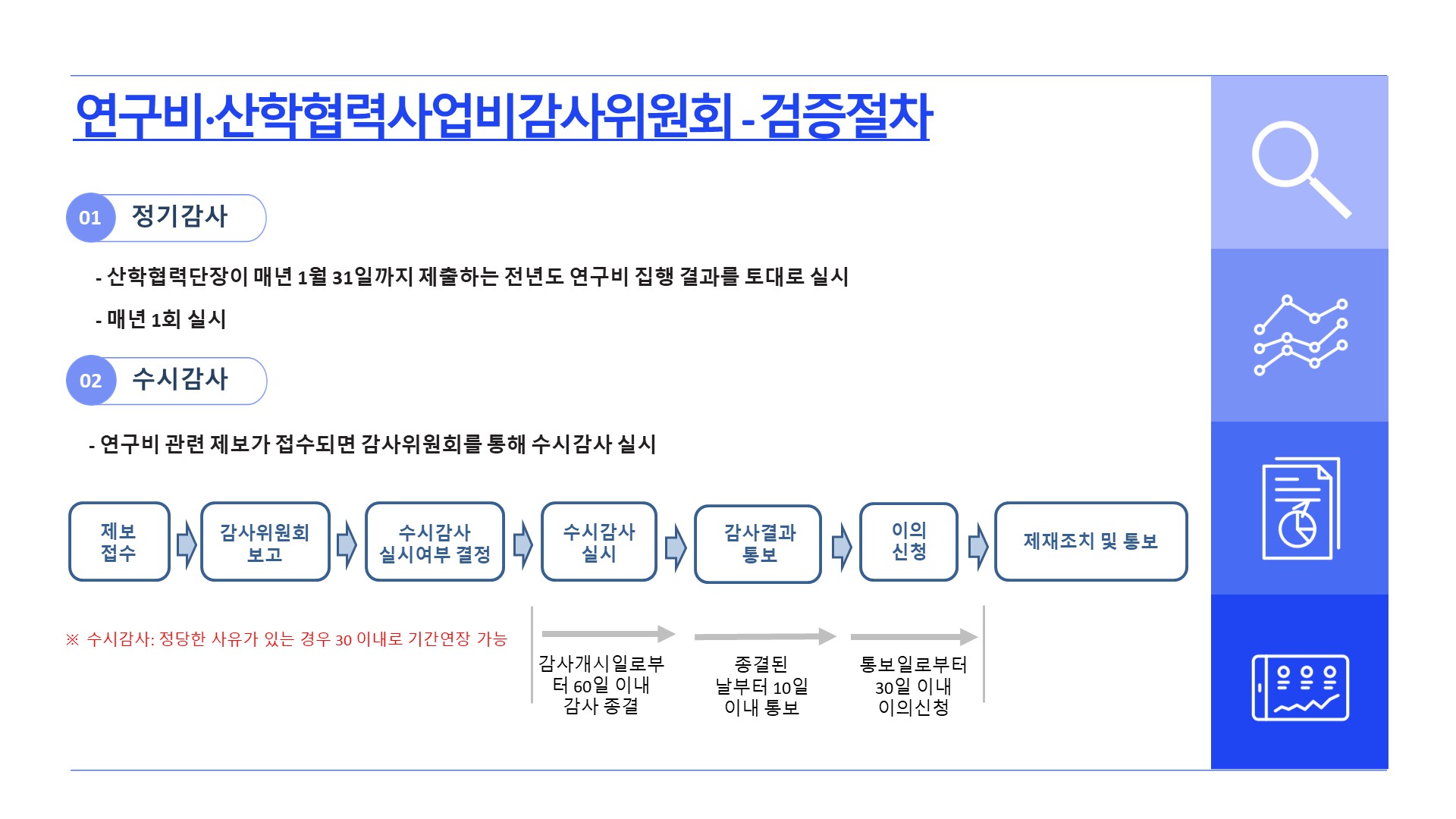 감사위원회 절차