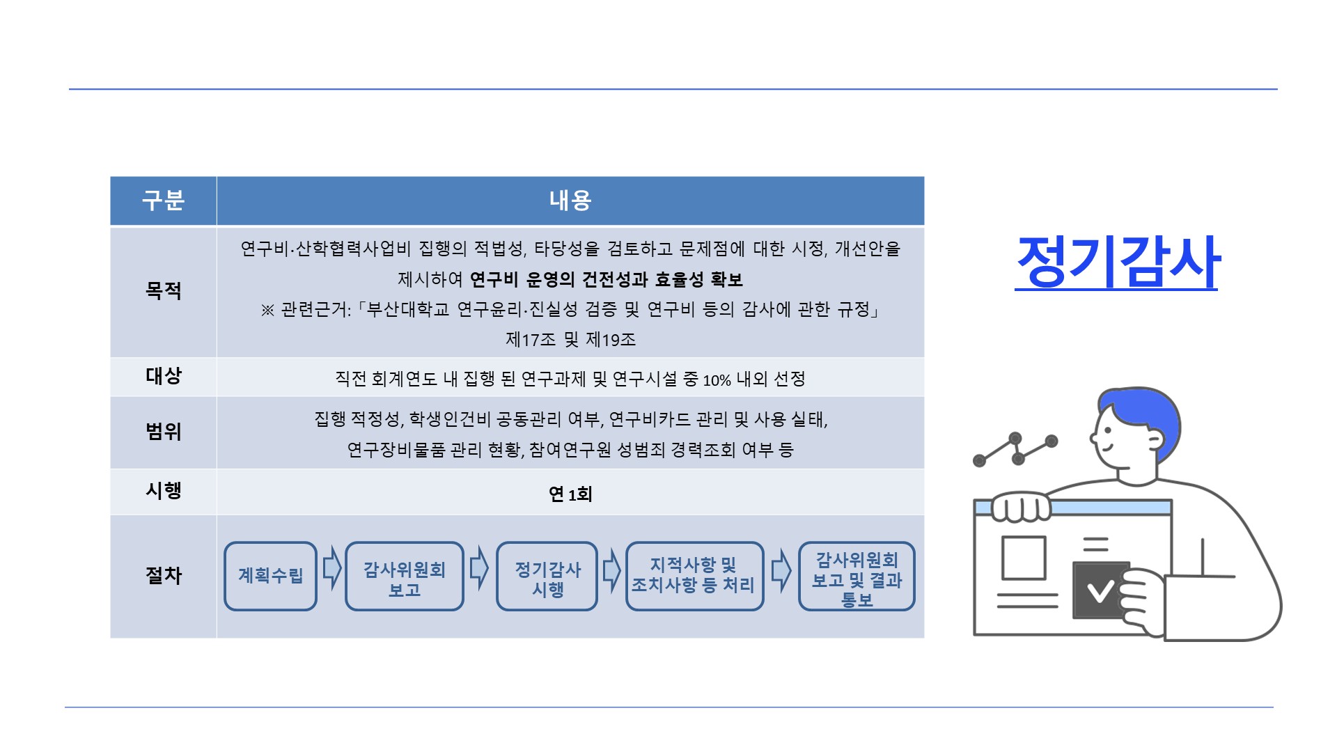 정기감사