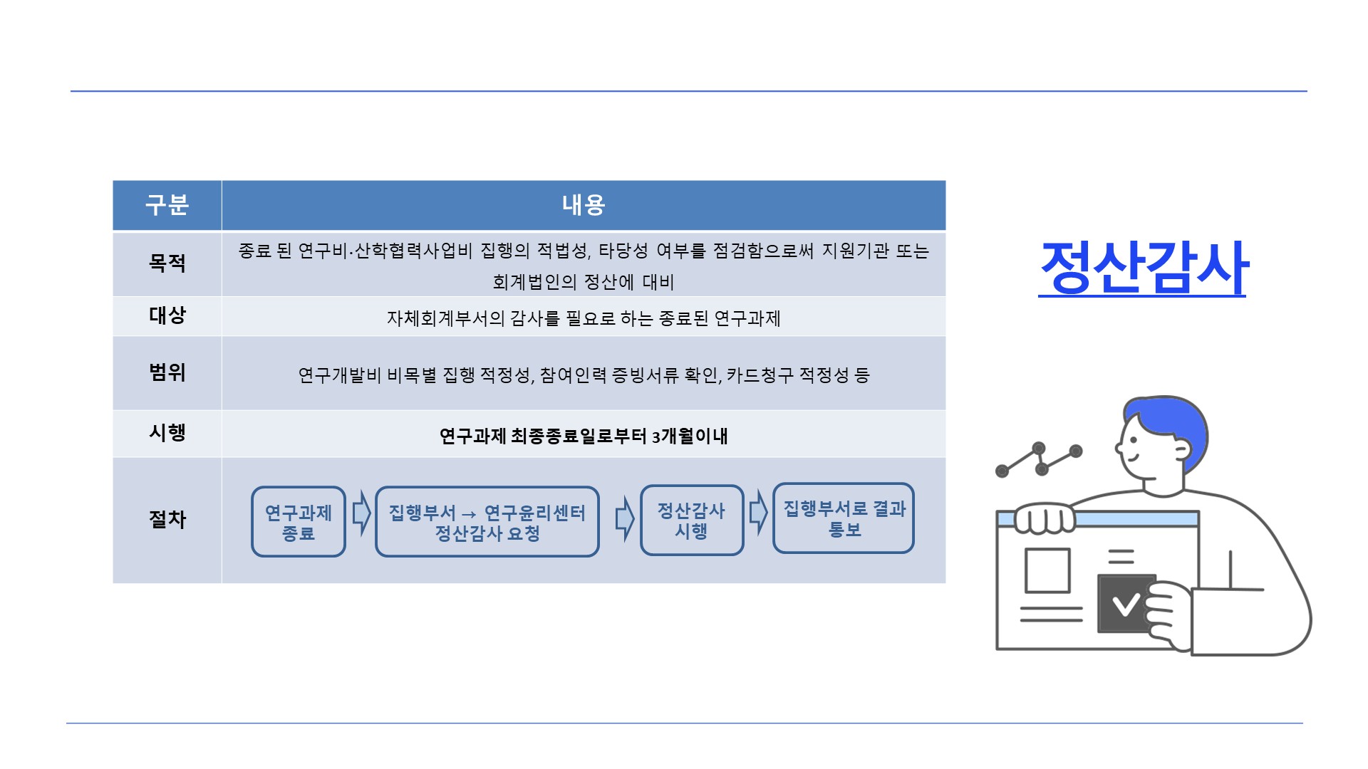 정산감사