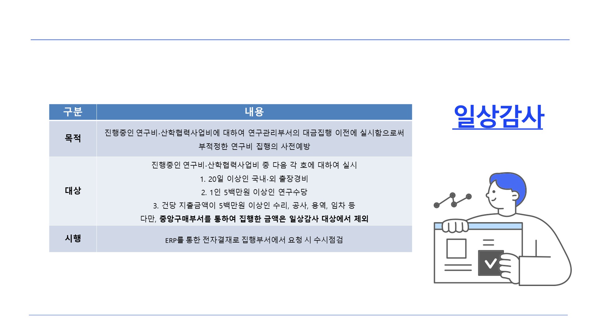일상감사