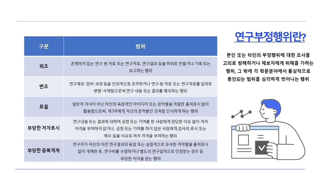 연구부정행위란
