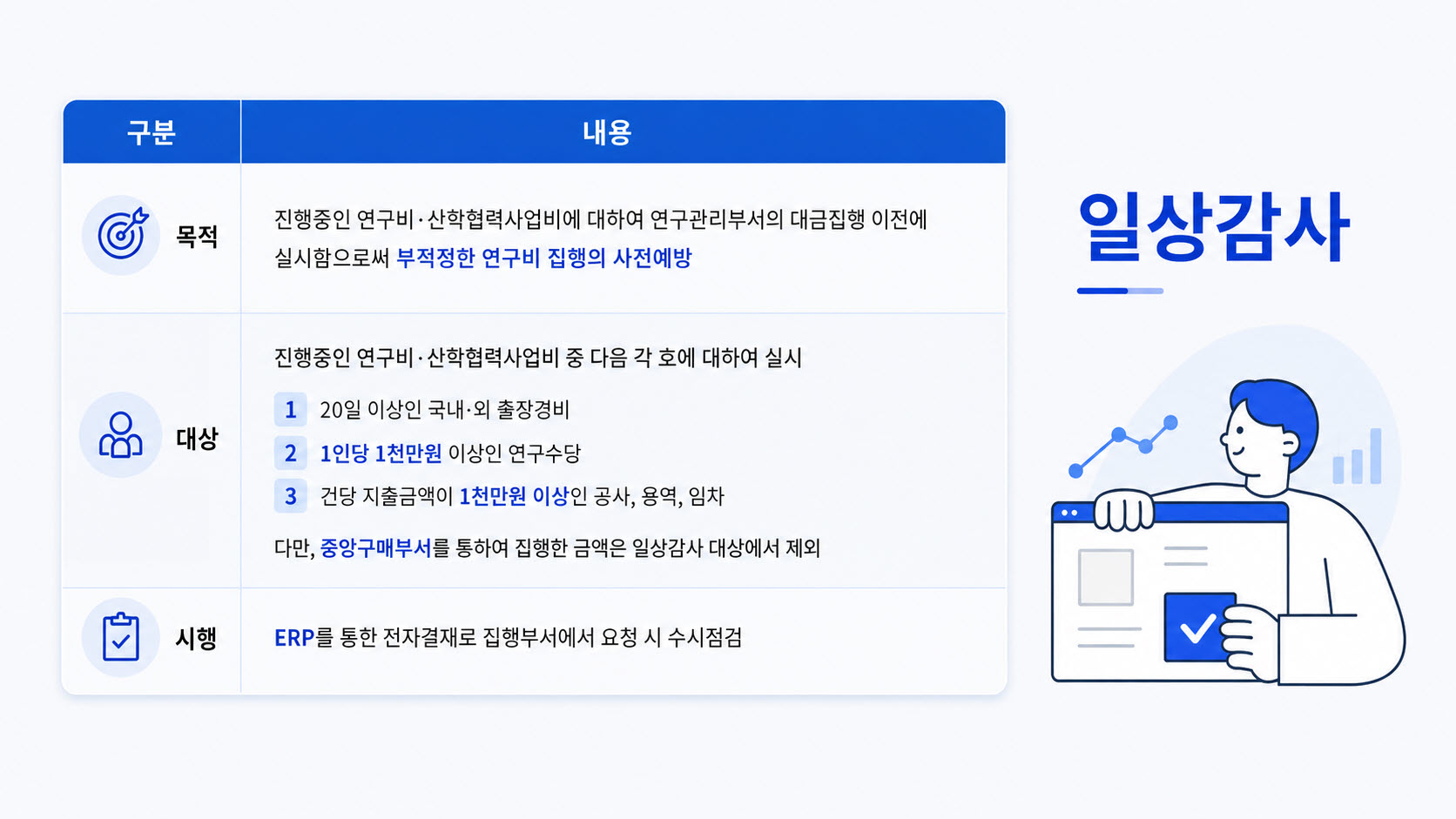 일상감사