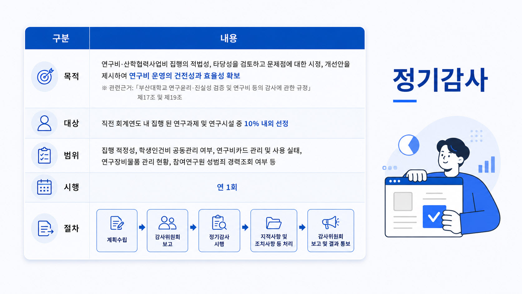 정기감사