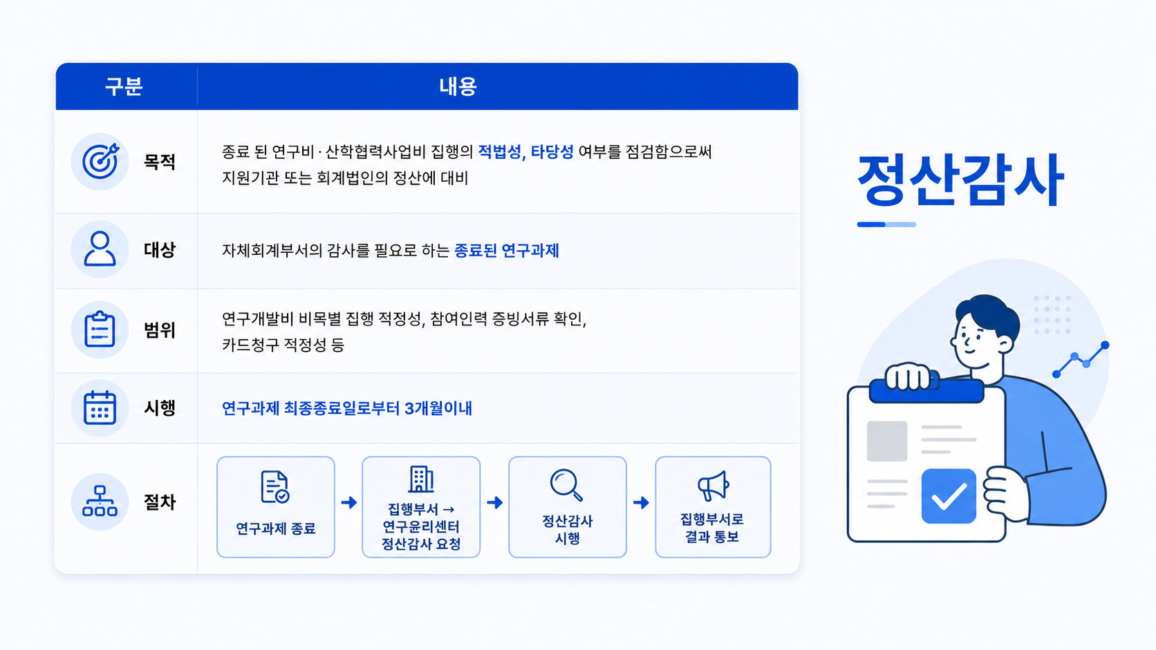 정산감사